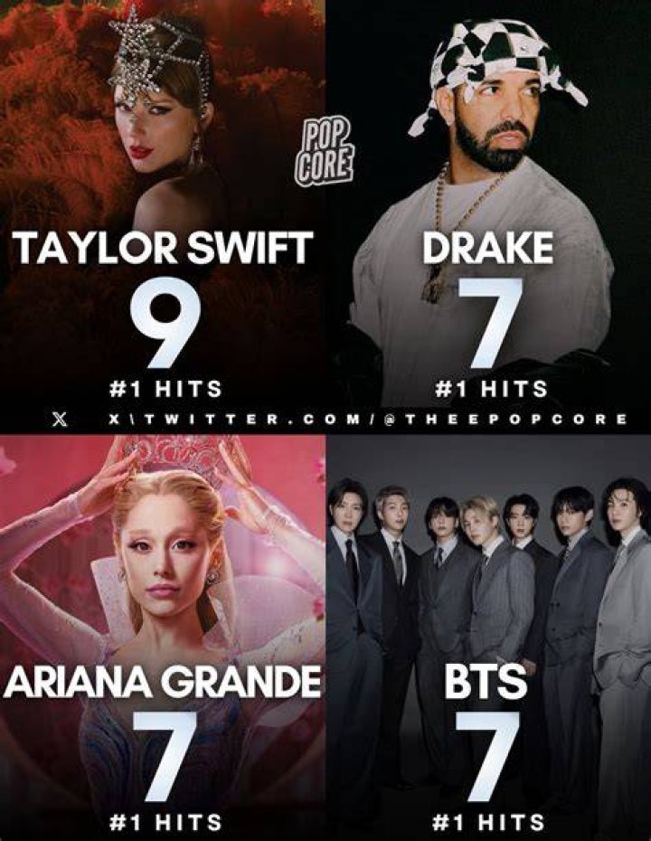 #1 Hits with the most weeks on the Billboard Hot 100 - 2010 billboard top 100 rap
