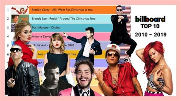 2010s Top 10 Billboard Hits | 2010~2019 - 2010 billboard top 100 rap