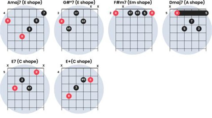 3 Easy R&B Chord Progressions - r&b songs guitar chords pdf