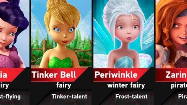 all the fairies from Tinker Bell