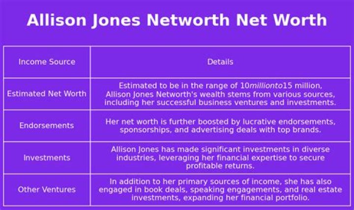 Allison Jones Net Worth 2024