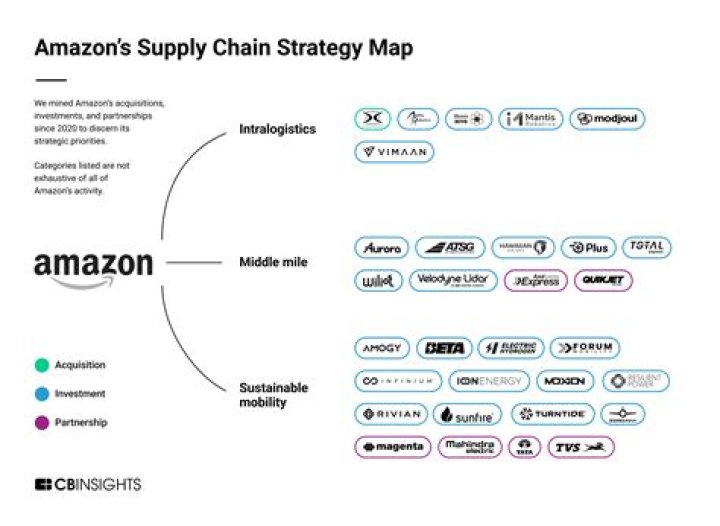 Amazon Bounty-Eligible Programs