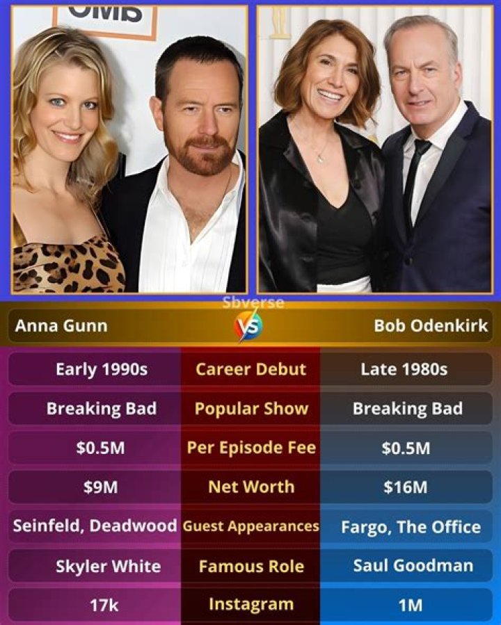 anna gunn early television roles
