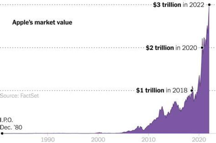 Apple Co Net Worth – How Much is Apple Co Worth?