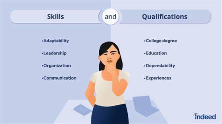 assessing skills and qualifications for tutoring business
