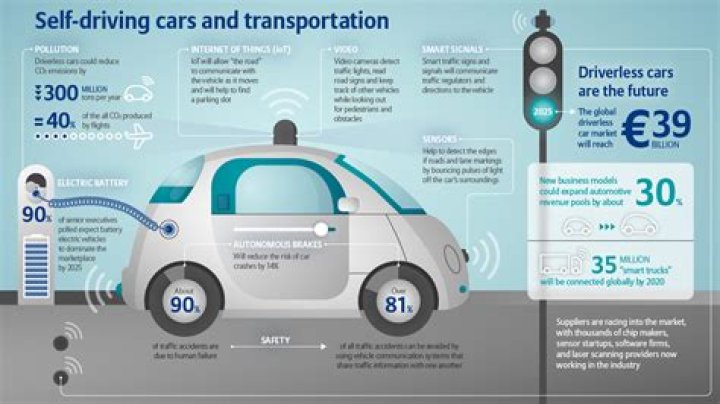 Automated driving benefits