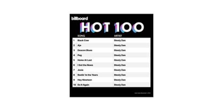 Billboard Hot 100 #100 - #51 (3/13/2010) - july 2010 billboard top 100