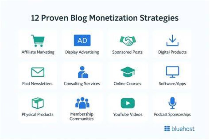 blog monetization strategies