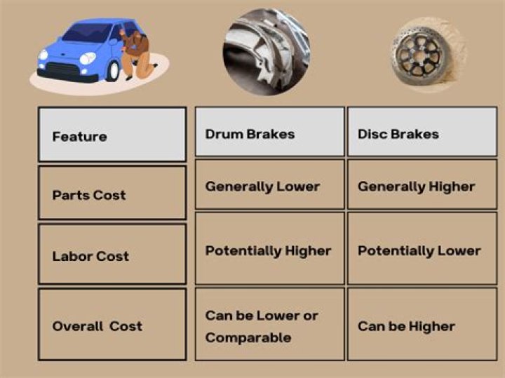brake replacement cost for different vehicles