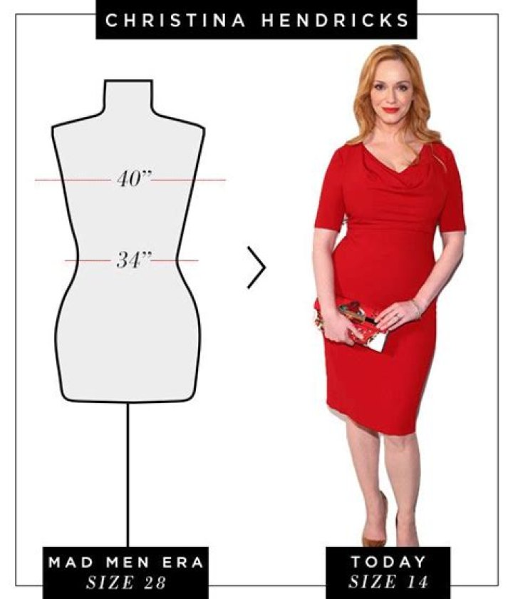 Christina Hendricks measurements