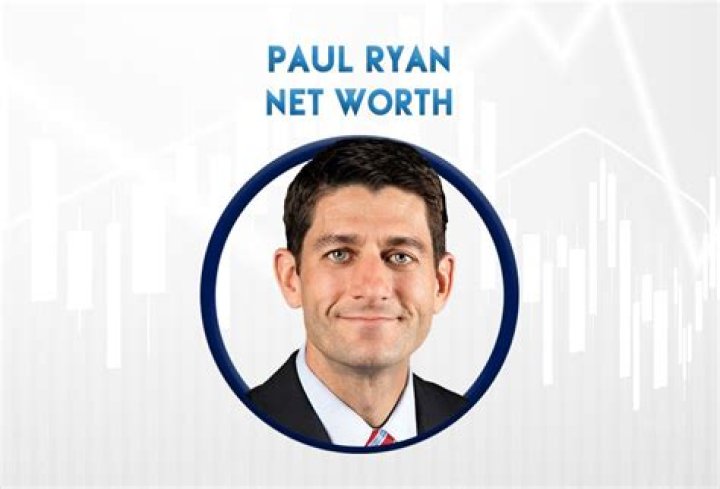 Civ Ryan Net Worth