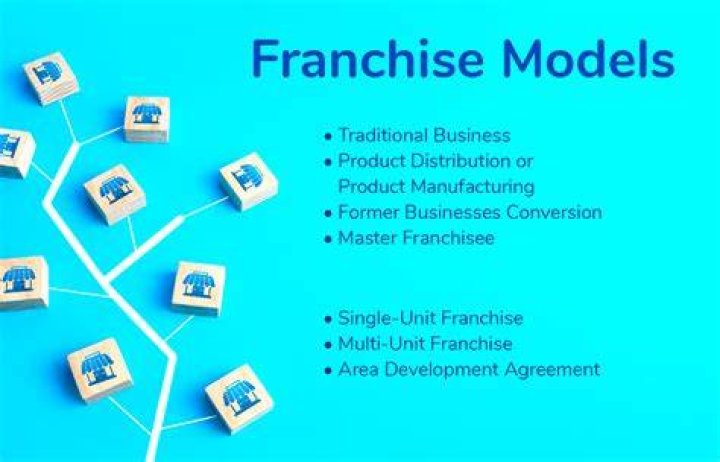 cleaning franchise business model cleaning franchise business model