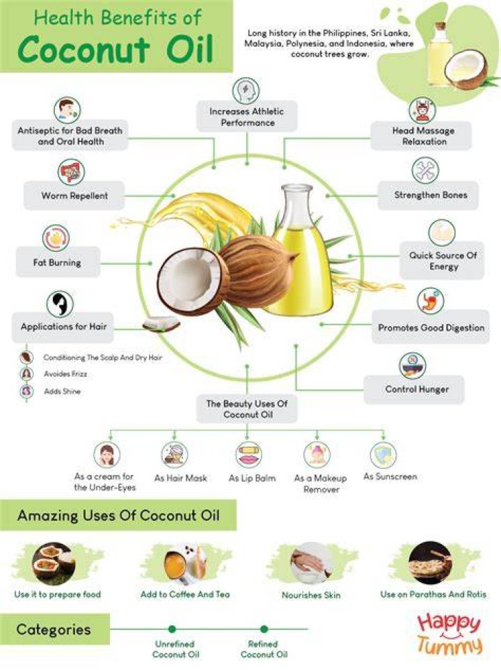 coconut oil