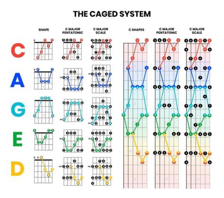 Combining R&B Chords & Licks for BEGINNERS (part 1) - r&b songs guitar chords pdf