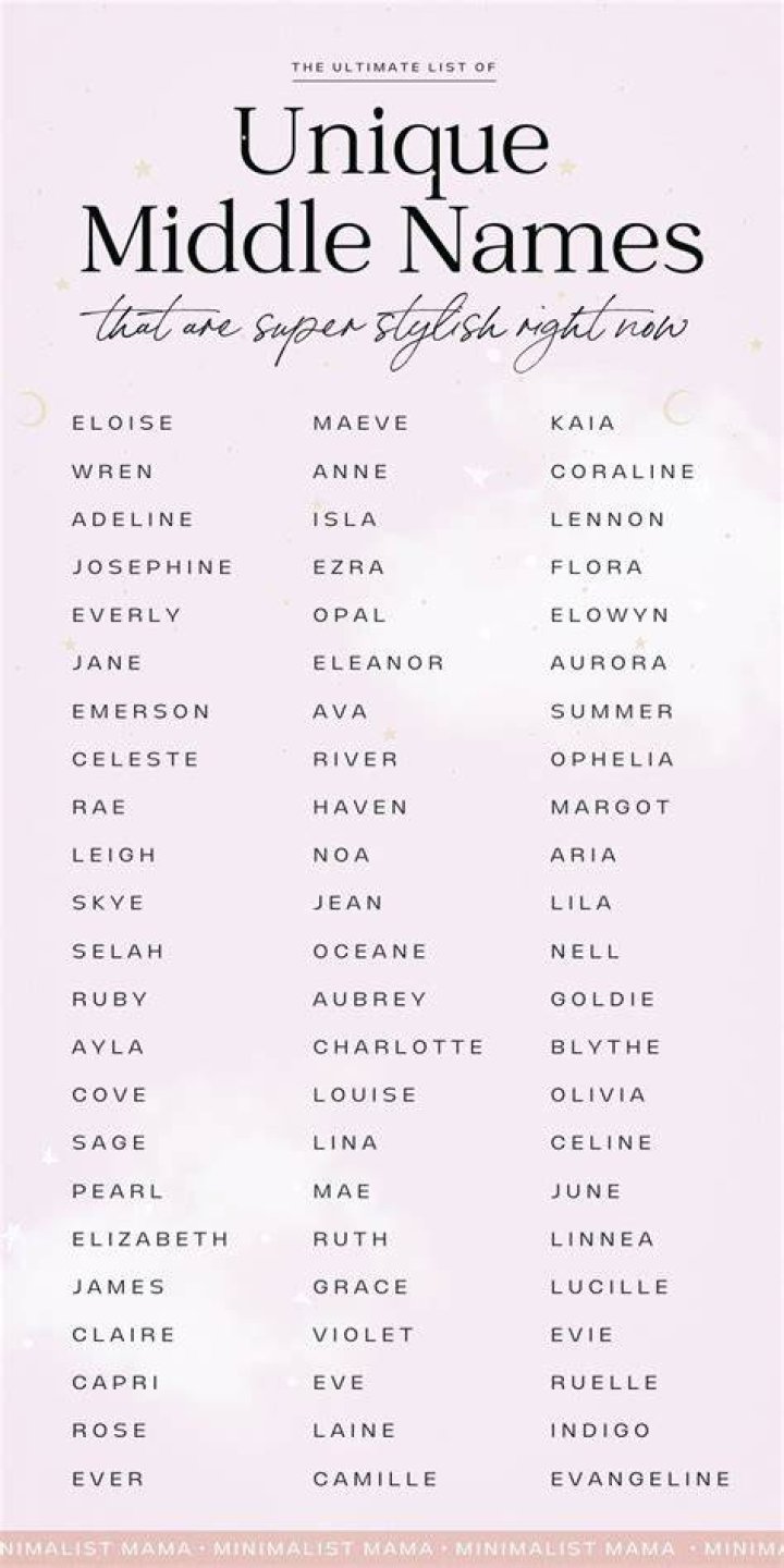 Cool and unique middle names for boys and girls Cool and unique middle names for boys and girls