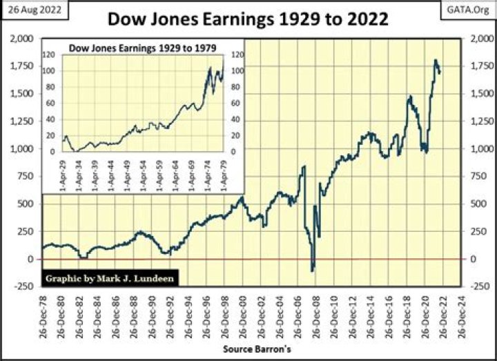 Doug Jones Earnings