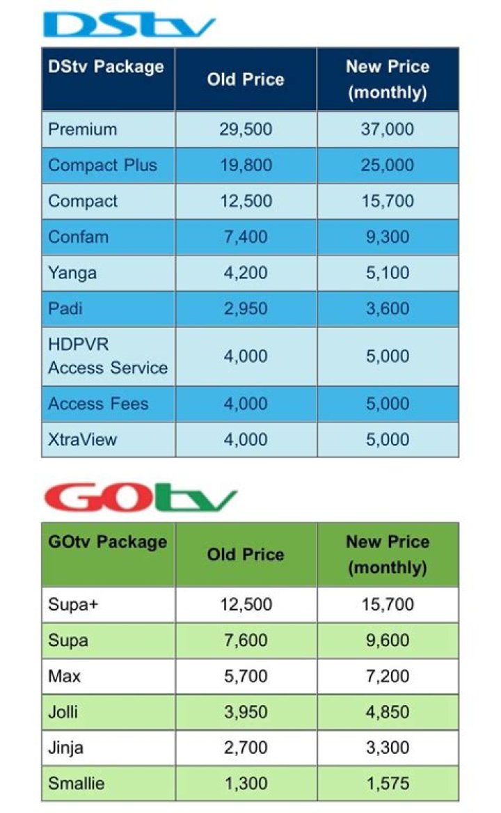 DSTV GOTV prices