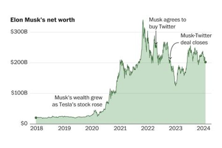 Egypxn Net Worth - How Much Does Egypxn Make?