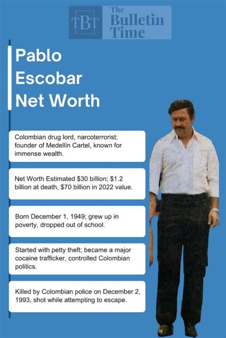 Elba Escobar Net Worth