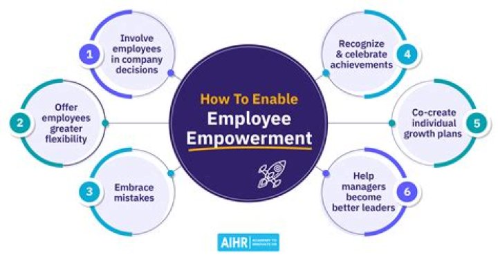 employee empowerment