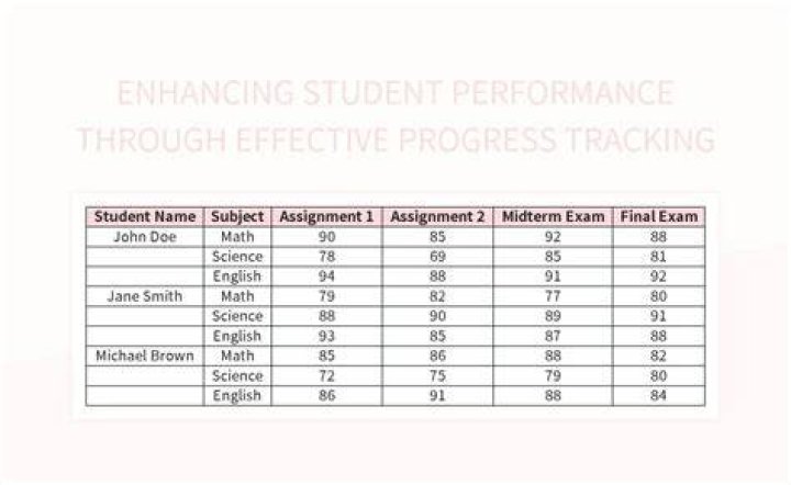 Enhancing Academic Progress Tracking