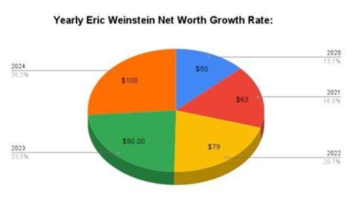 Eric Weems Net Worth 2024