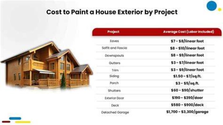 exterior painting cost