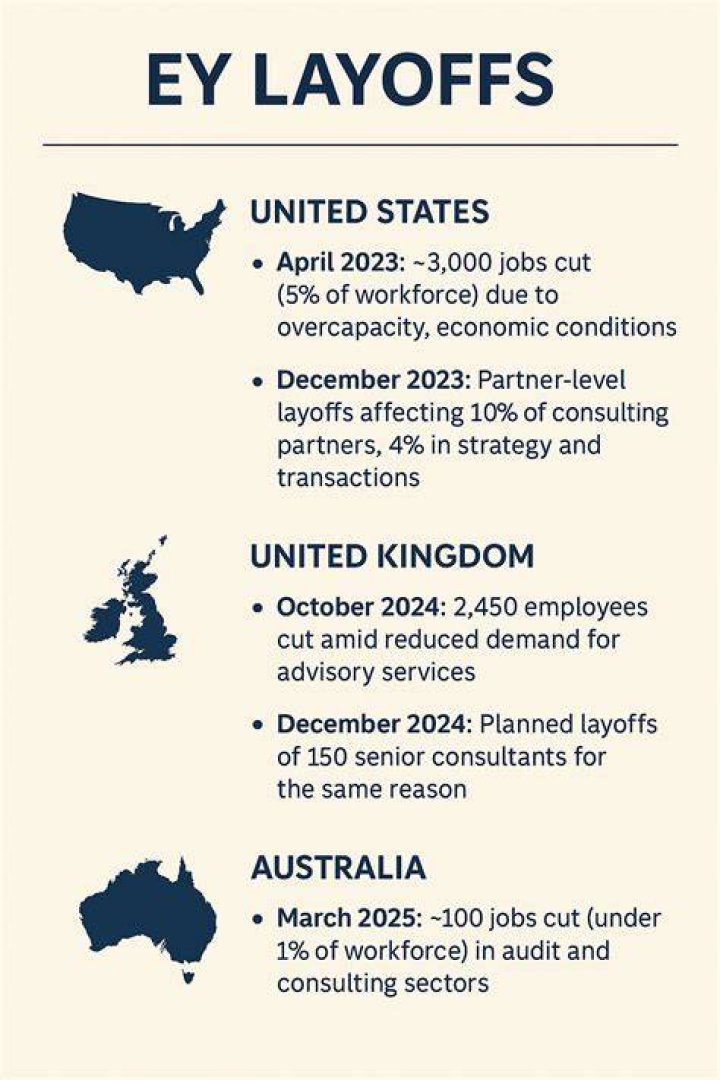 EY layoffs reasons