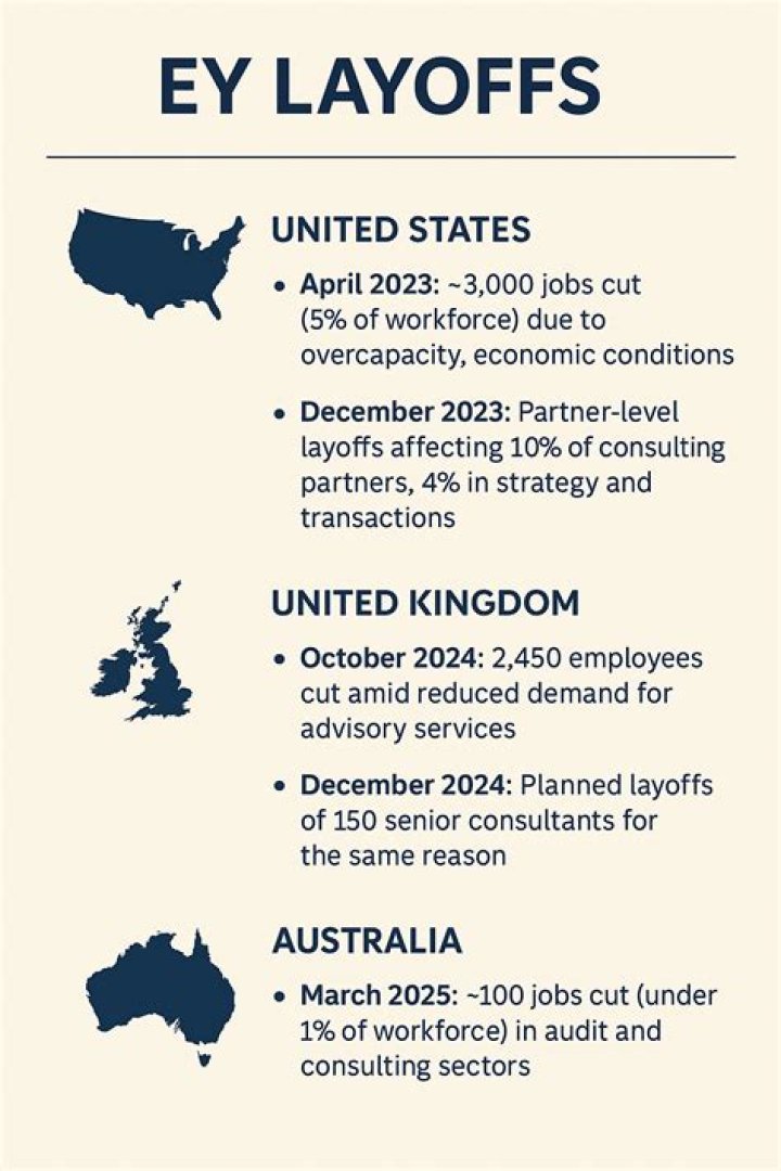 ey layoffs