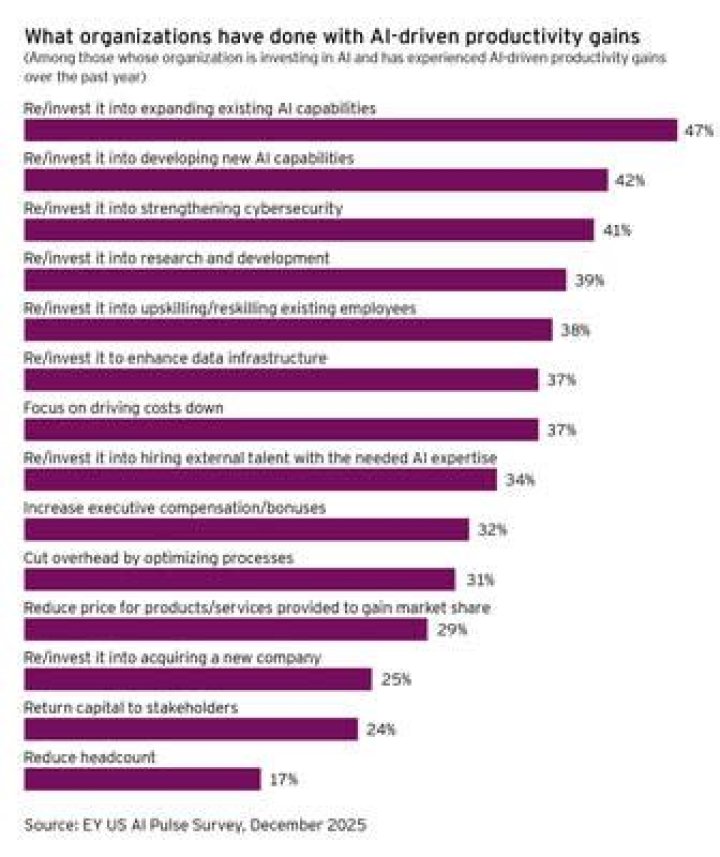 EY workforce reductions