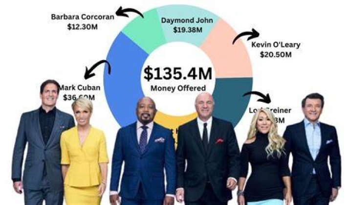 Fort Shark Tank net worth