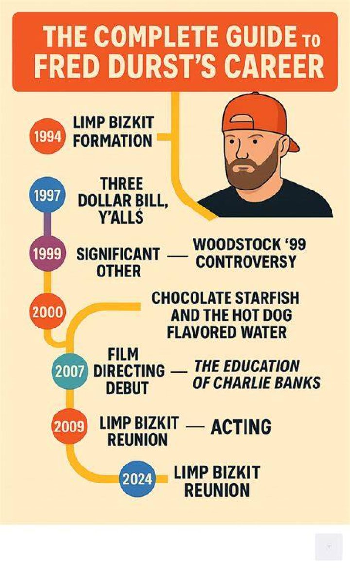 Fred Durst directing career