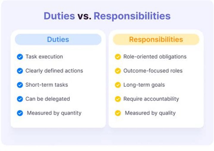 Function and duties of the Nigerian army