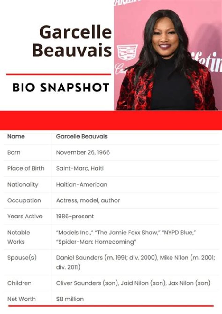 Garcelle Beauvais- Wiki, Height, Net Worth, Husband