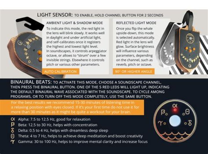 Glo manual configuration