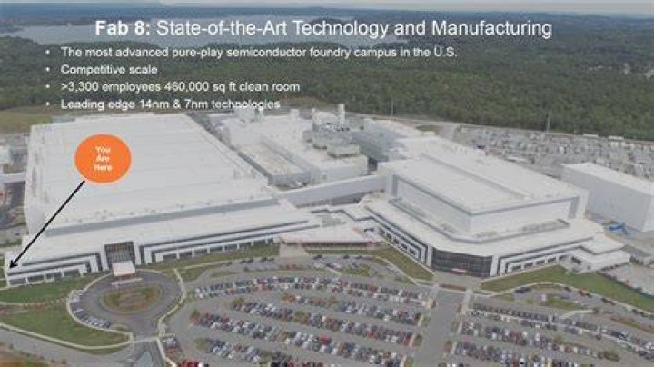 globalfoundries new fab