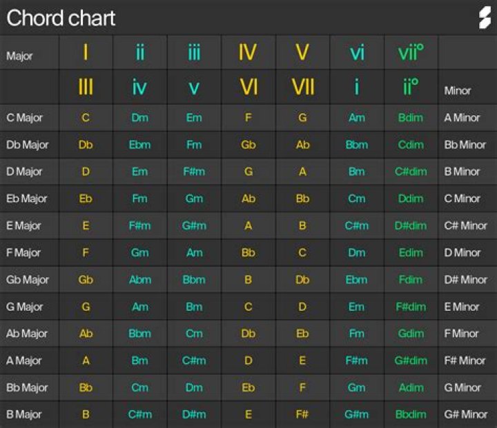Gospel/R&B Chord Sequence Exercise - Guitar Lesson - r&b songs guitar chords pdf