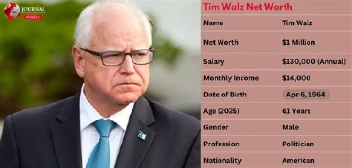 Governor Tim Walz Net Worth Governor Tim Walz Net Worth