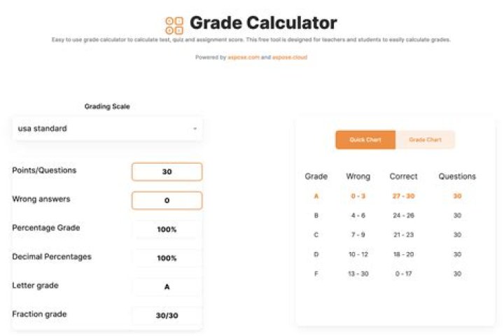 grade calculator