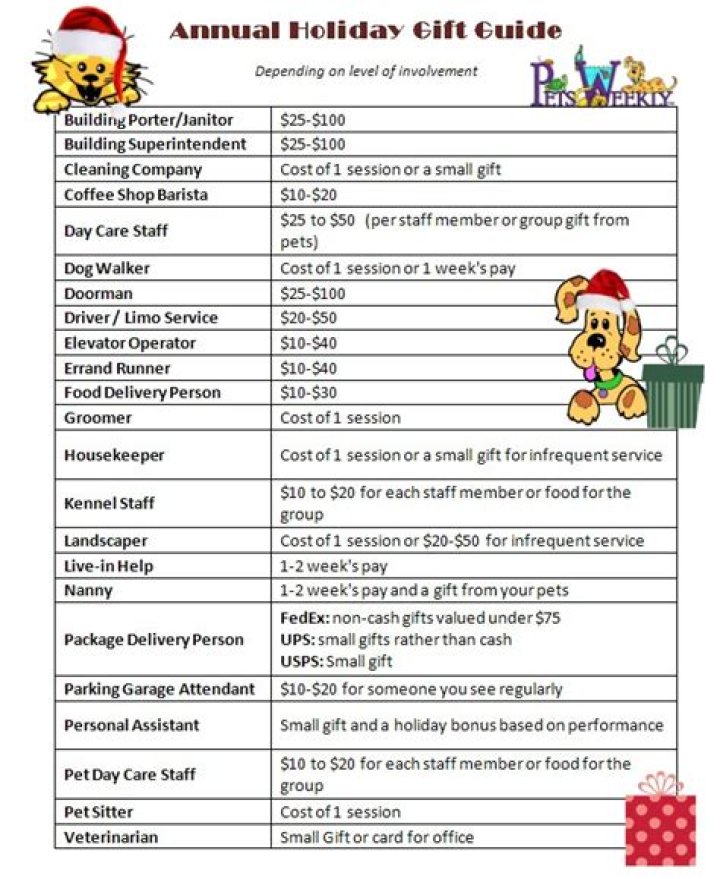 Holiday Tipping Guide for Dog Groomers