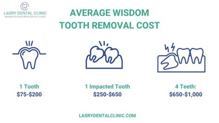 How Much Does It Cost to Have a Tooth Pulled?