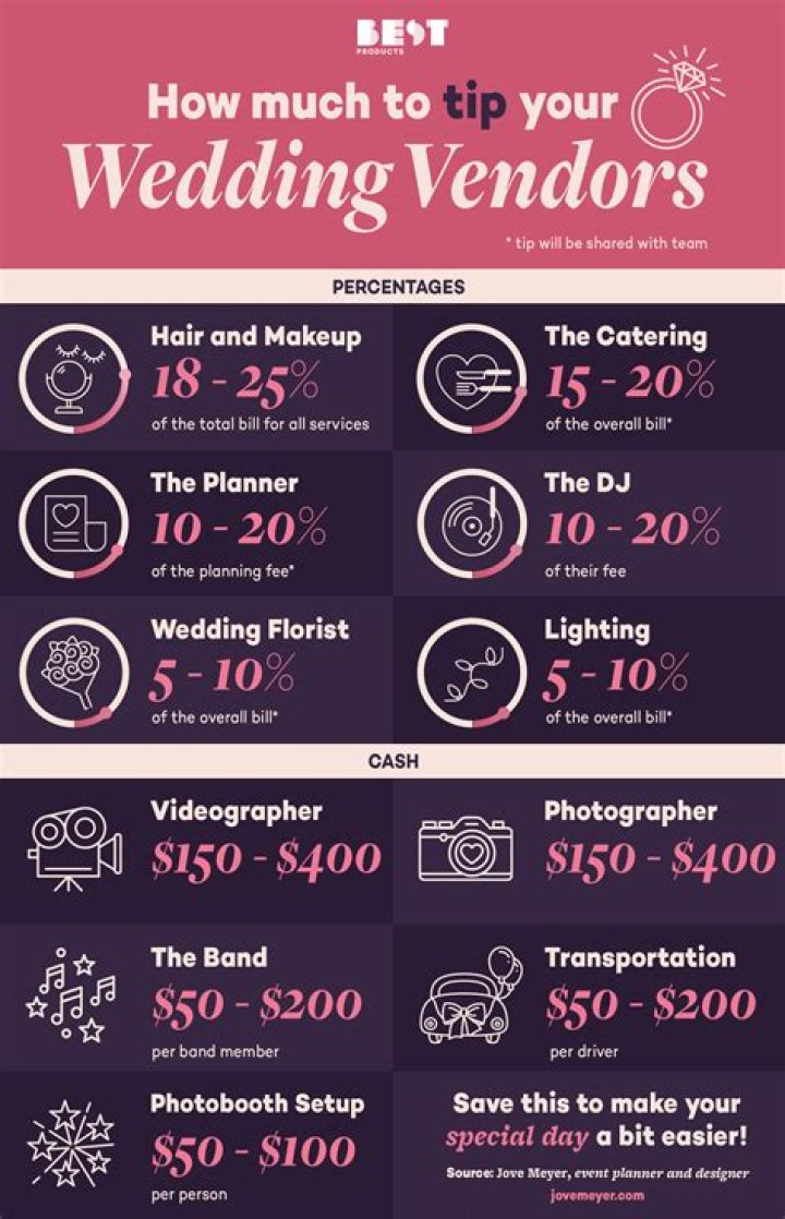 how much to tip a barber