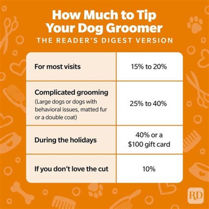 how much to tip dog groomer