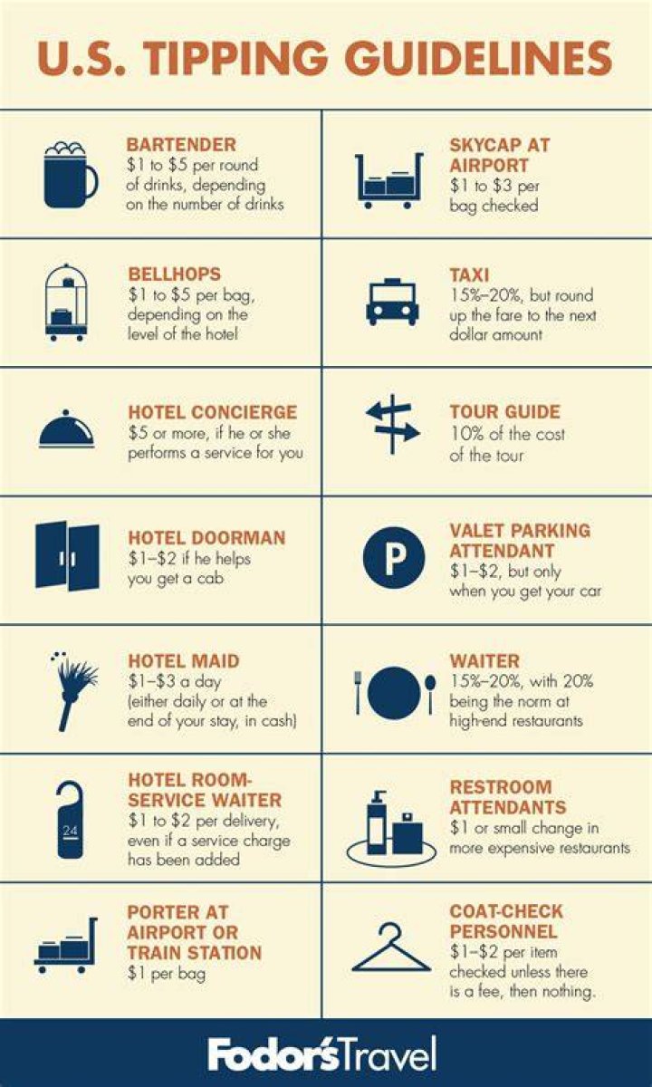 how much to tip for car wash