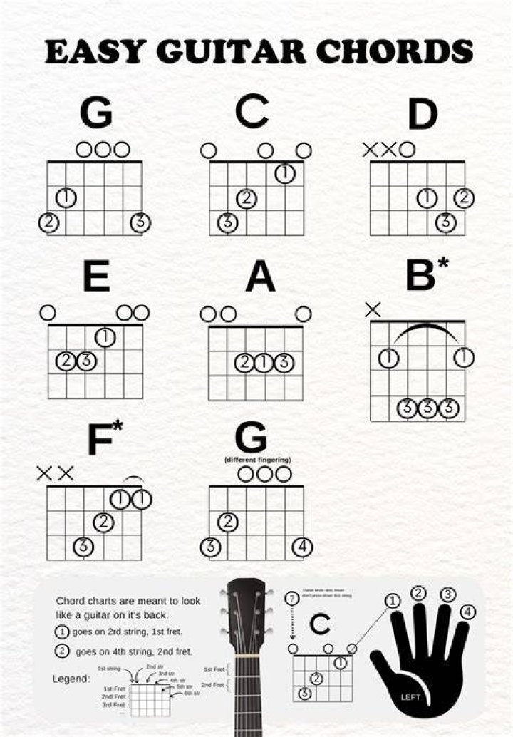 How the Play R&B chords When There's No Guitar in the Track - r&b songs guitar chords pdf