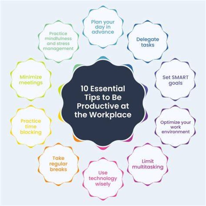 How to Increase Productivity with To Do Lists