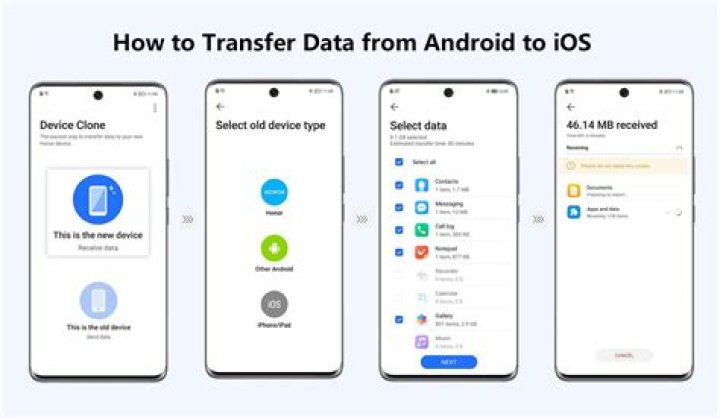 how to transfer data from glo to other network