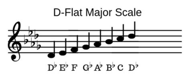 How to Use the Major 9 Chord by Kerry 2 Smooth [R&B Guitar] - r&b songs guitar chords pdf