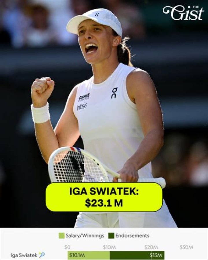 iga swiatek endorsements