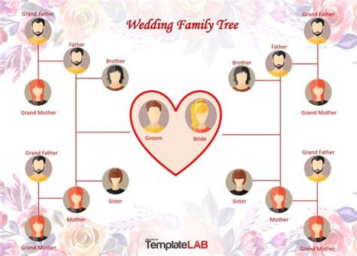Is He Married? Family Tree